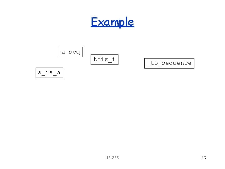 Example a_seq this_i _to_sequence s_is_a 15 -853 43 