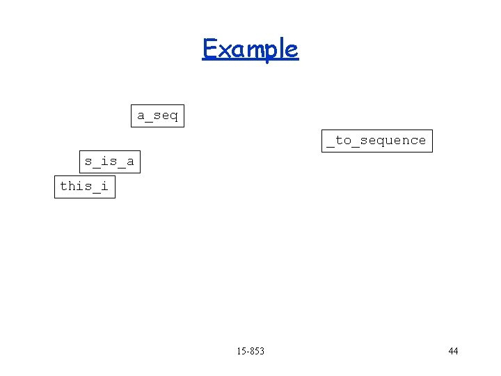 Example a_seq _to_sequence s_is_a this_i 15 -853 44 