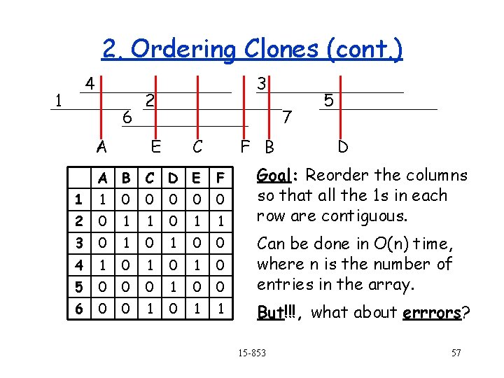 2. Ordering Clones (cont. ) 4 1 6 A 3 2 7 E C