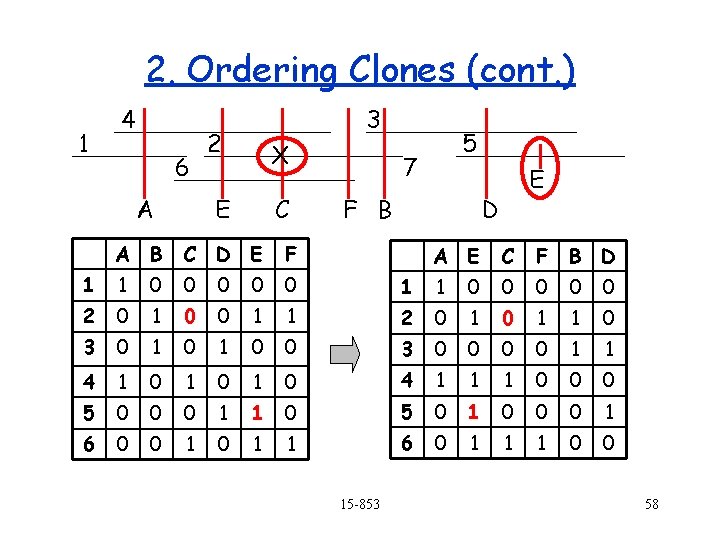 2. Ordering Clones (cont. ) 1 4 6 A 3 2 X E C