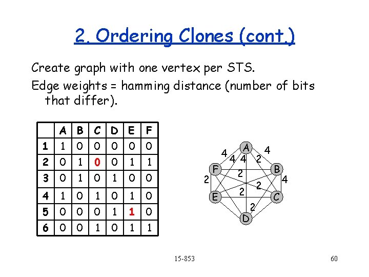 2. Ordering Clones (cont. ) Create graph with one vertex per STS. Edge weights