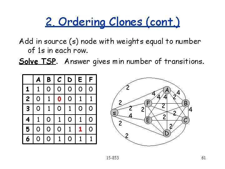 2. Ordering Clones (cont. ) Add in source (s) node with weights equal to