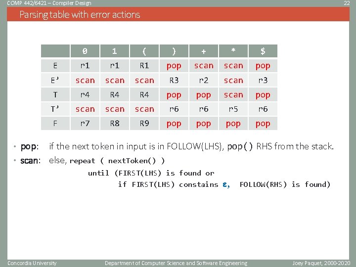 COMP 442/6421 – Compiler Design 22 Parsing table with error actions 0 1 (