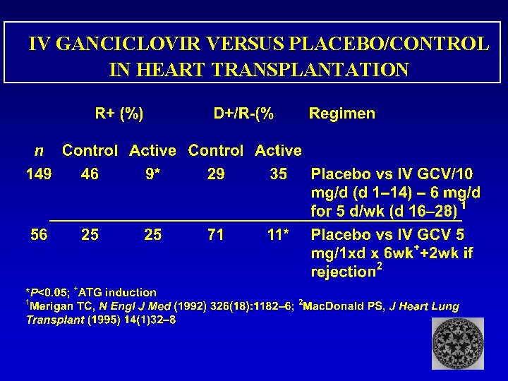 IV GANCICLOVIR VERSUS PLACEBO/CONTROL IN HEART TRANSPLANTATION 