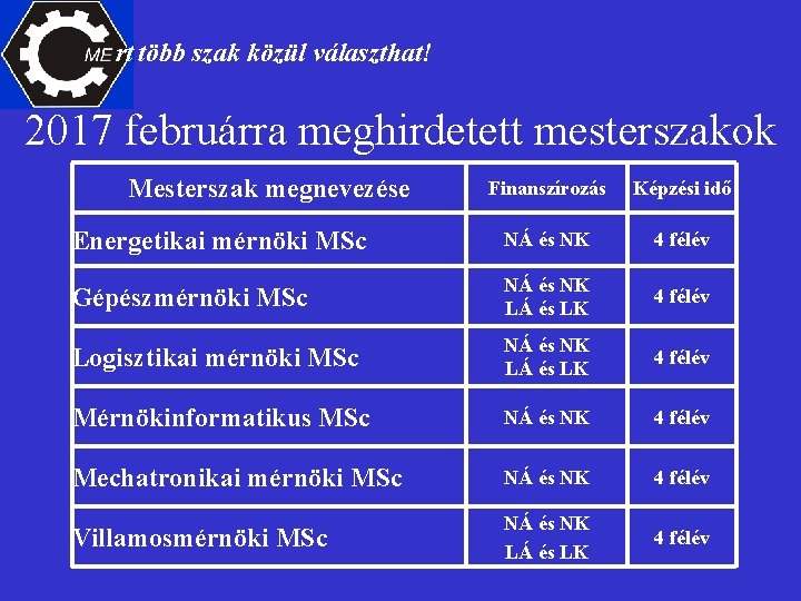 rt több szak közül választhat! 2017 februárra meghirdetett mesterszakok Mesterszak megnevezése Finanszírozás Képzési idő