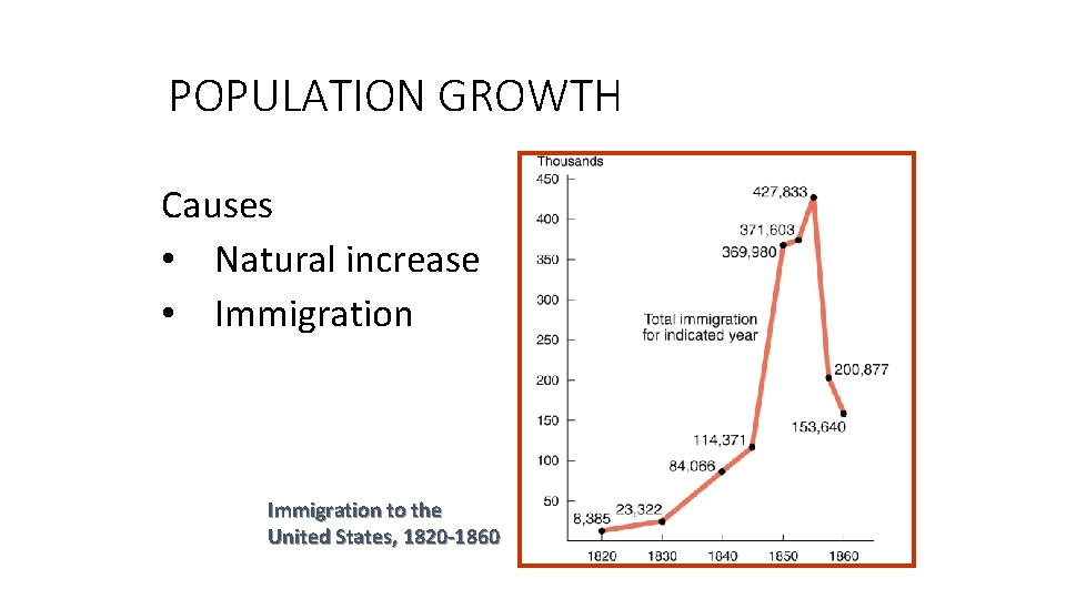 POPULATION GROWTH Causes • Natural increase • Immigration to the United States, 1820 -1860