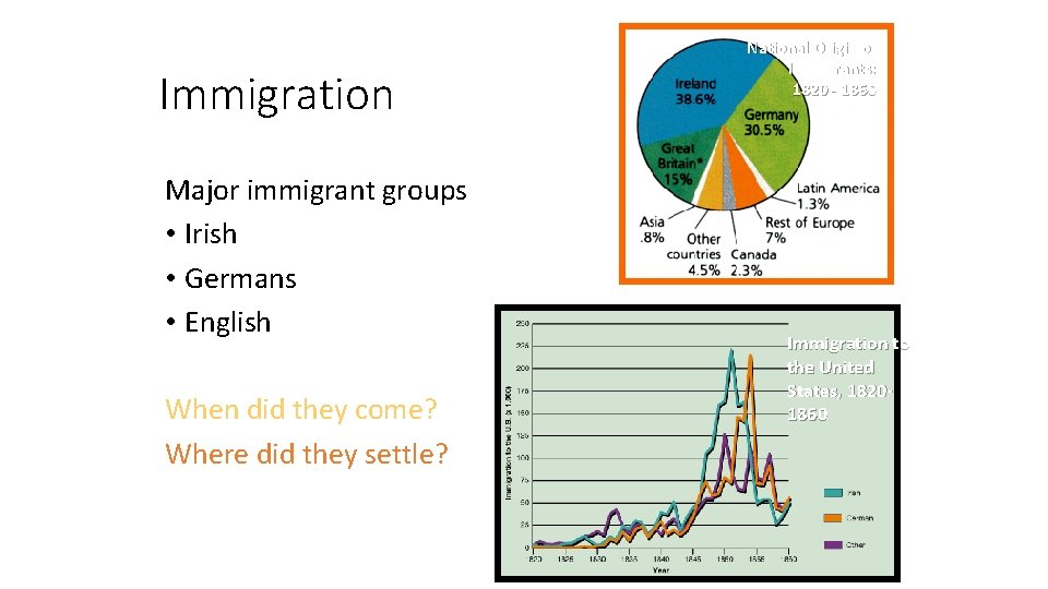 Immigration Major immigrant groups • Irish • Germans • English When did they come?