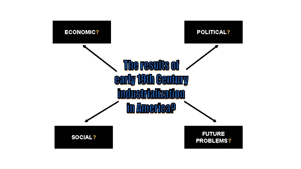 ECONOMIC? SOCIAL? POLITICAL? FUTURE PROBLEMS? 