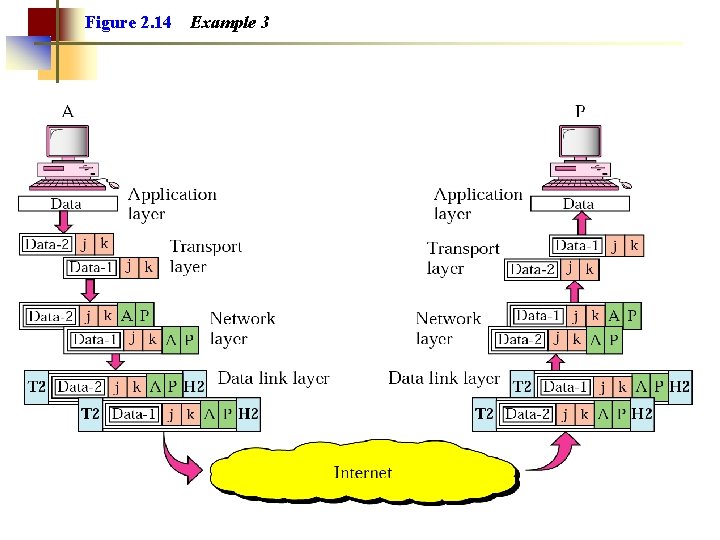 Figure 2. 14 Example 3 