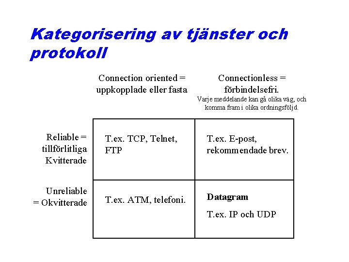 Kategorisering av tjänster och protokoll Connection oriented = uppkopplade eller fasta Connectionless = förbindelsefri.