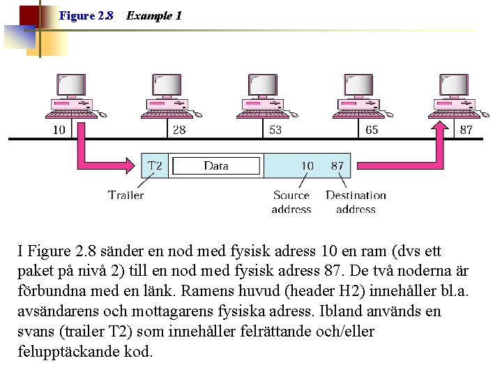 Figure 2. 8 Example 1 I Figure 2. 8 sänder en nod med fysisk