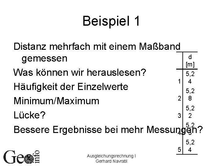 Beispiel 1 Distanz mehrfach mit einem Maßband d gemessen [m] Was können wir herauslesen?