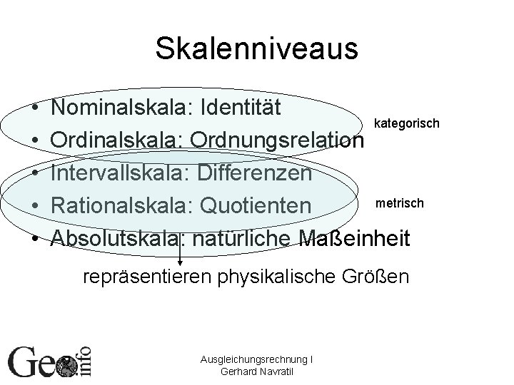 Skalenniveaus • • • Nominalskala: Identität kategorisch Ordinalskala: Ordnungsrelation Intervallskala: Differenzen metrisch Rationalskala: Quotienten