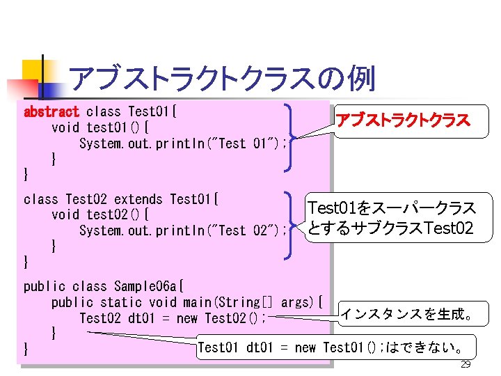 アブストラクトクラスの例 abstract class Test 01{ void test 01(){ System. out. println("Test 01"); } }