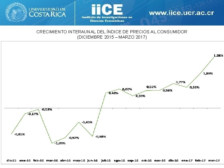 CRECIMIENTO INTERAUNAL DEL ÍNDICE DE PRECIOS AL CONSUMIDOR (DICIEMBRE 2015 – MARZO 2017) 