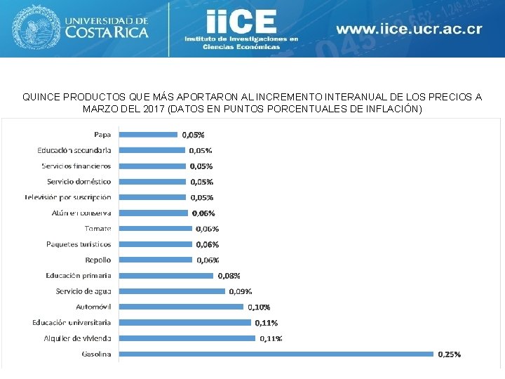 QUINCE PRODUCTOS QUE MÁS APORTARON AL INCREMENTO INTERANUAL DE LOS PRECIOS A MARZO DEL