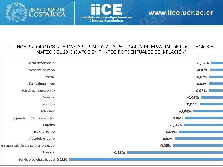 QUINCE PRODUCTOS QUE MÁS APORTARON A LA REDUCCIÓN INTERANUAL DE LOS PRECIOS A MARZO