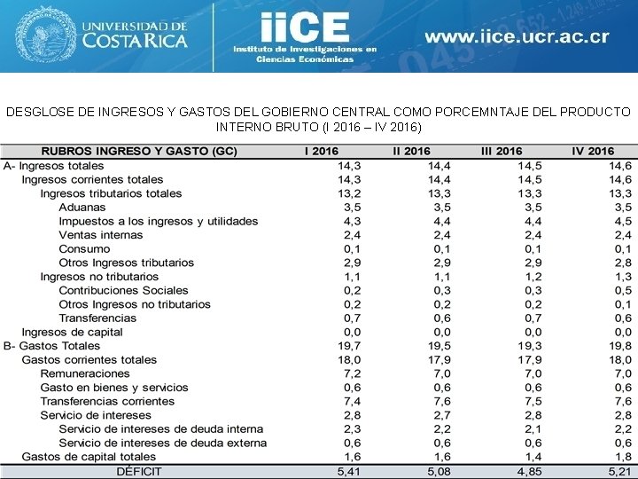 DESGLOSE DE INGRESOS Y GASTOS DEL GOBIERNO CENTRAL COMO PORCEMNTAJE DEL PRODUCTO INTERNO BRUTO