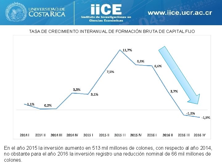 TASA DE CRECIMIENTO INTERANUAL DE FORMACIÓN BRUTA DE CAPITAL FIJO En el año 2015