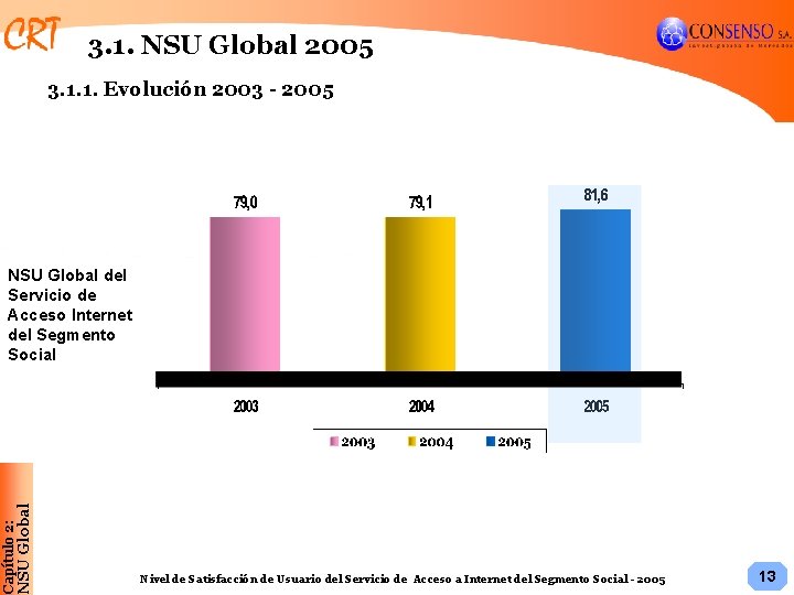 3. 1. NSU Global 2005 3. 1. 1. Evolución 2003 - 2005 Capítulo 2: