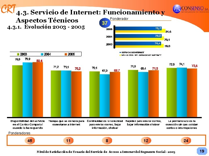 4. 3. Servicio de Internet: Funcionamiento y Ponderador Aspectos Técnicos 37 4. 3. 1.