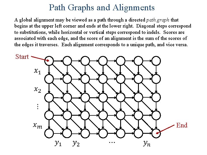 Path Graphs and Alignments A global alignment may be viewed as a path through