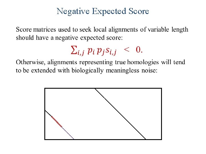 Negative Expected Score • 