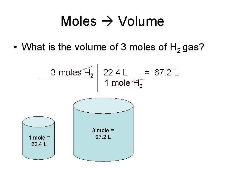 Moles Volume • What is the volume of 3 moles of H 2 gas?