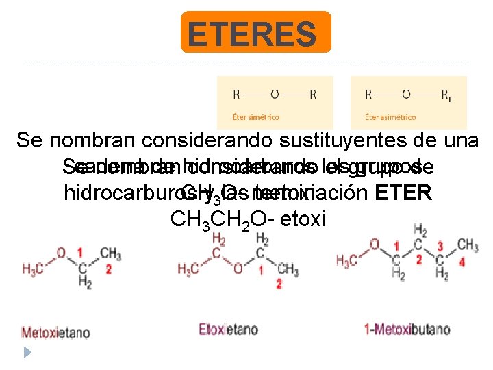 ETERES Se nombran considerando sustituyentes de una cadena de hidrocarburos grupos Se nombran considerando