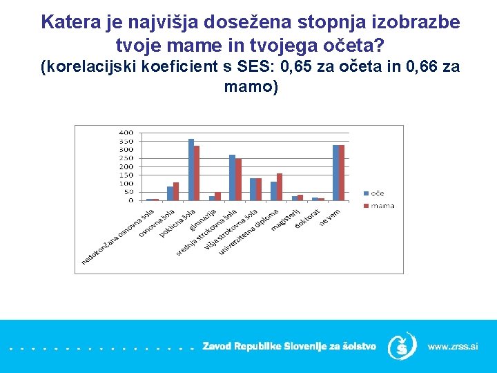 Katera je najvišja dosežena stopnja izobrazbe tvoje mame in tvojega očeta? (korelacijski koeficient s