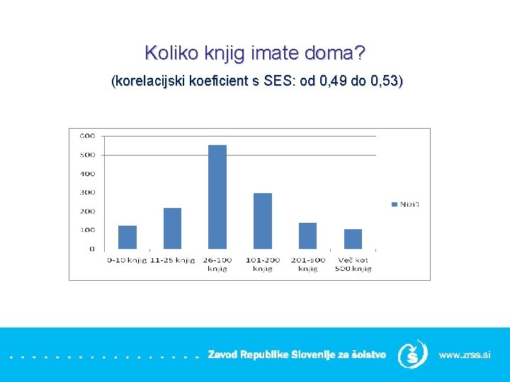 Koliko knjig imate doma? (korelacijski koeficient s SES: od 0, 49 do 0, 53)