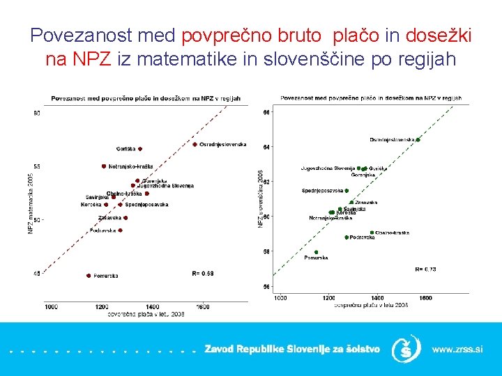 Povezanost med povprečno bruto plačo in dosežki na NPZ iz matematike in slovenščine po