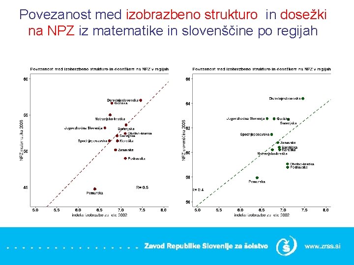 Povezanost med izobrazbeno strukturo in dosežki na NPZ iz matematike in slovenščine po regijah