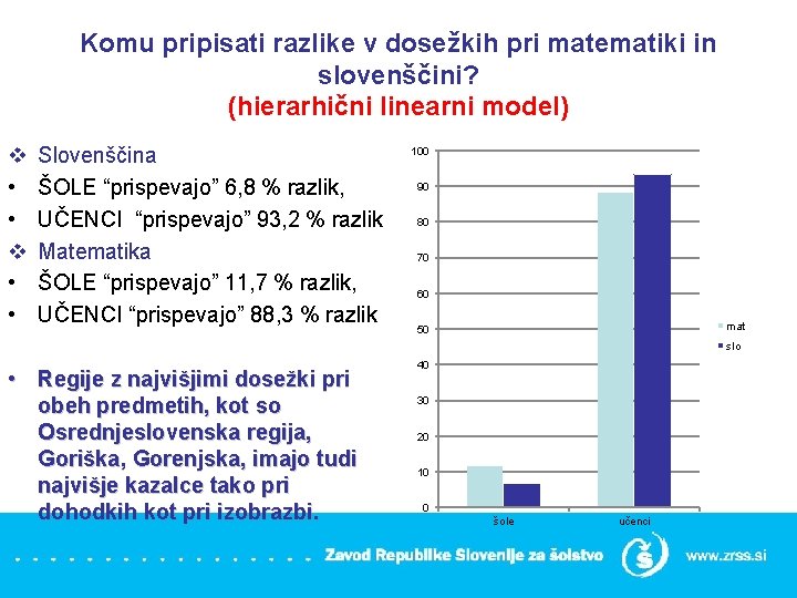 Komu pripisati razlike v dosežkih pri matematiki in slovenščini? (hierarhični linearni model) v •