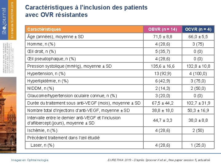 Caractéristiques à l’inclusion des patients avec OVR résistantes Caractéristiques OBVR (n = 14) OCVR