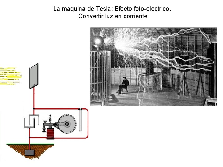 La maquina de Tesla: Efecto foto-electrico. Convertir luz en corriente 