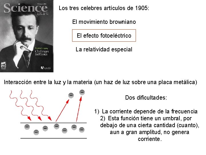 Los tres celebres artículos de 1905: El movimiento browniano El efecto fotoeléctrico La relatividad
