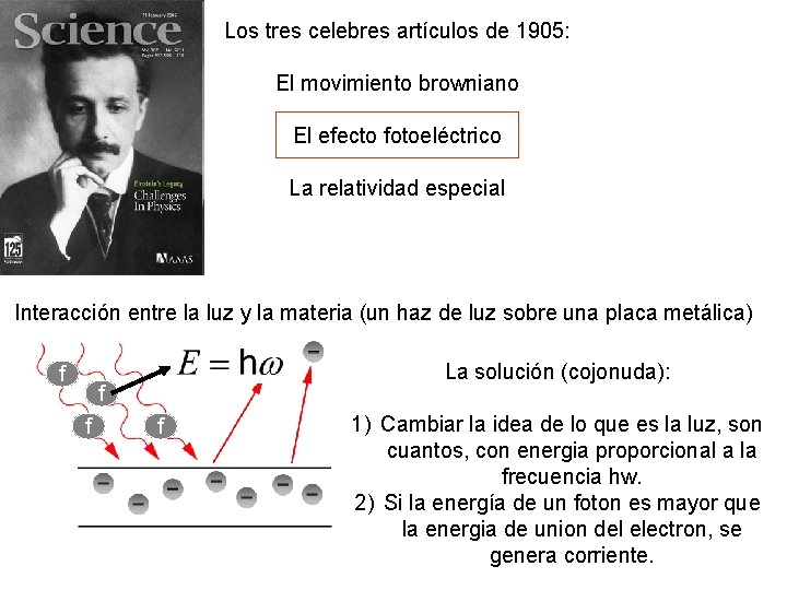 Los tres celebres artículos de 1905: El movimiento browniano El efecto fotoeléctrico La relatividad