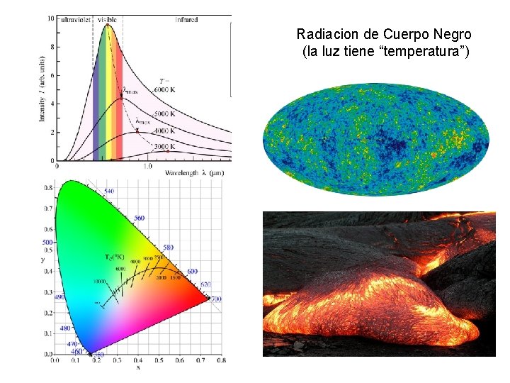 Radiacion de Cuerpo Negro (la luz tiene “temperatura”) 