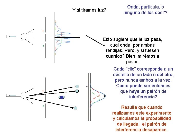 Y si tiramos luz? Onda, partícula, o ninguno de los dos? ? Esto sugiere