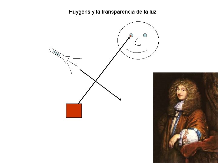 Huygens y la transparencia de la luz 