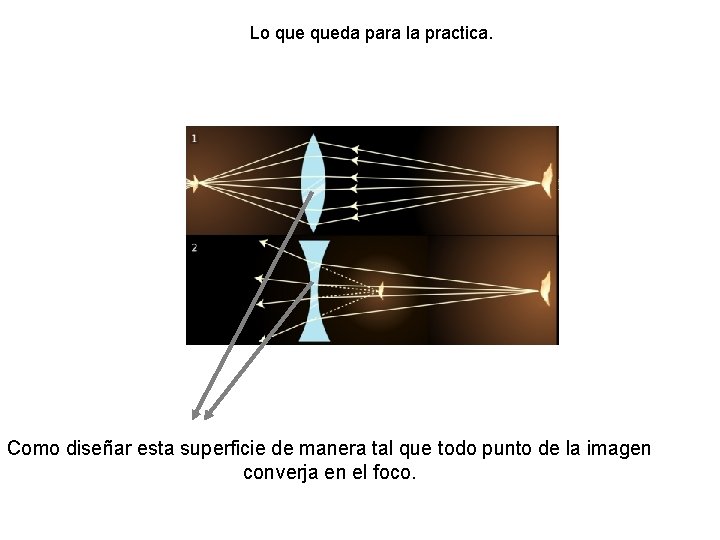 Lo queda para la practica. Como diseñar esta superficie de manera tal que todo