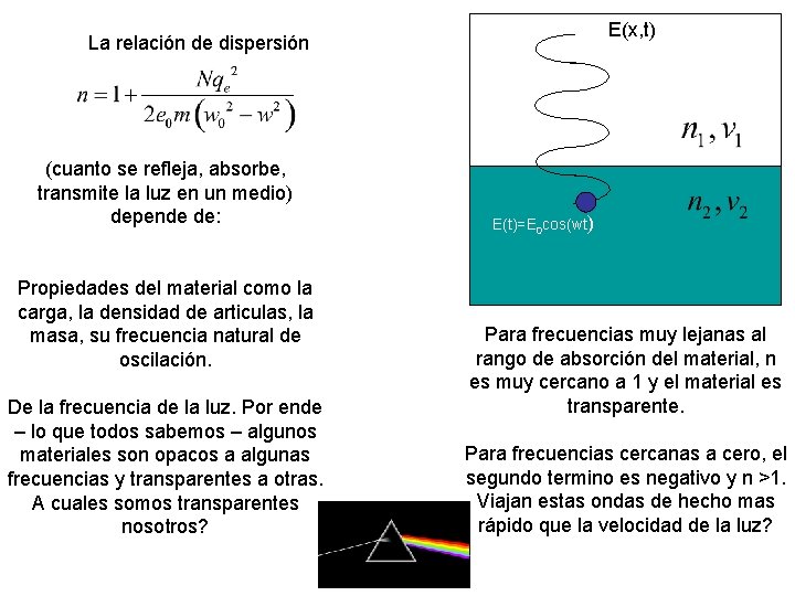 E(x, t) La relación de dispersión (cuanto se refleja, absorbe, transmite la luz en