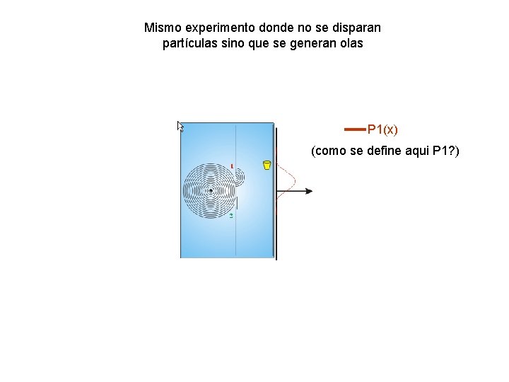 Mismo experimento donde no se disparan partículas sino que se generan olas P 1(x)