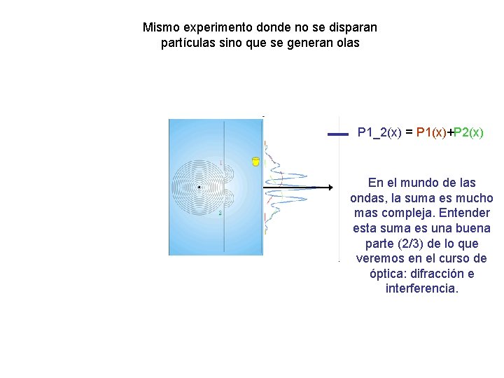 Mismo experimento donde no se disparan partículas sino que se generan olas P 1_2(x)