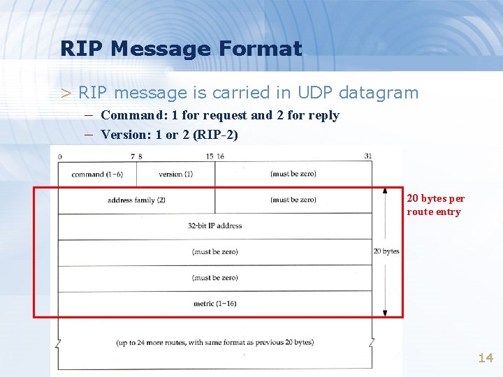 RIP Message Format > RIP message is carried in UDP datagram – Command: 1