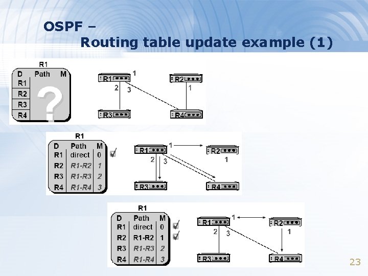 OSPF – Routing table update example (1) 23 