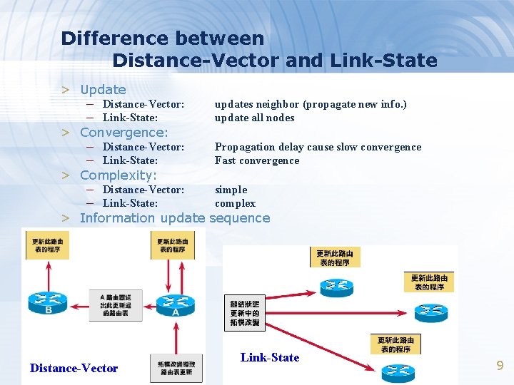 Difference between Distance-Vector and Link-State > Update – Distance-Vector: – Link-State: updates neighbor (propagate