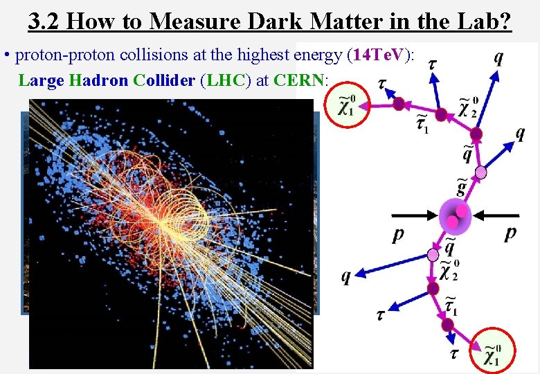 3. 2 How to Measure Dark Matter in the Lab? • proton-proton collisions at