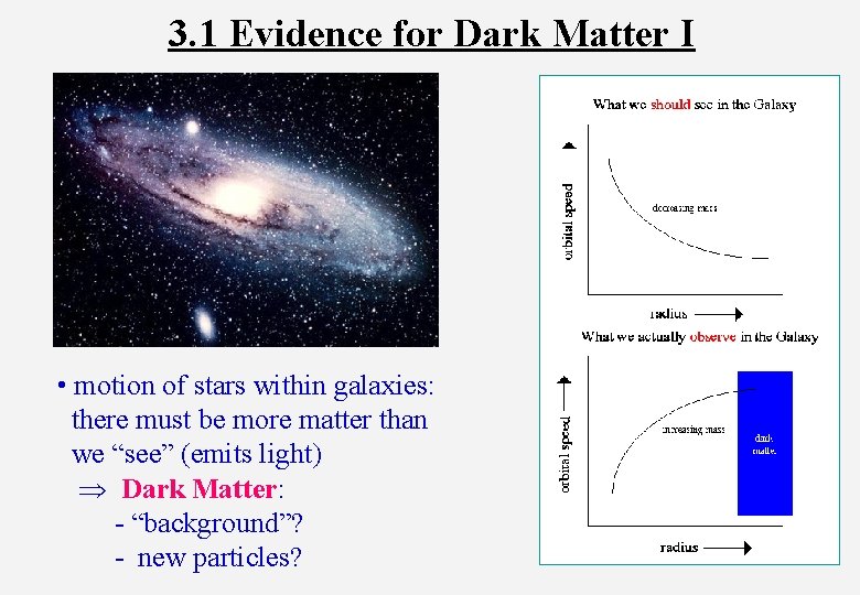 3. 1 Evidence for Dark Matter I • motion of stars within galaxies: there